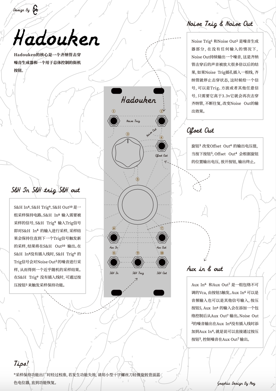 Hadouken - Ear Modular