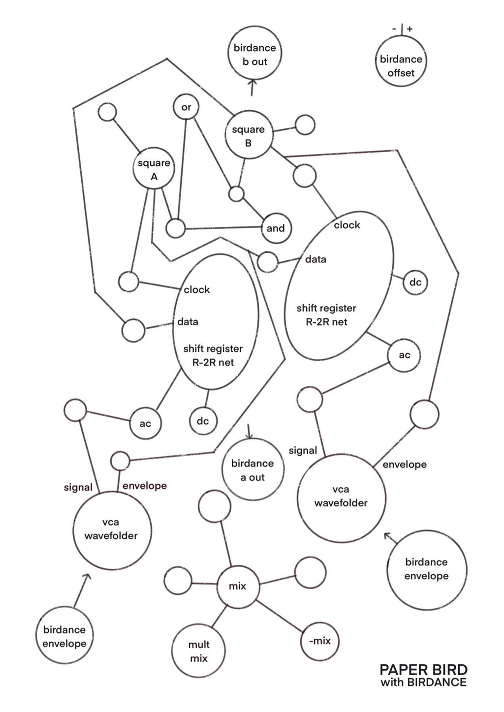 PAPERBIRD 纸鸢 & Birdance - ear modular